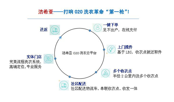 移动互联时代 洁希亚带你遨游