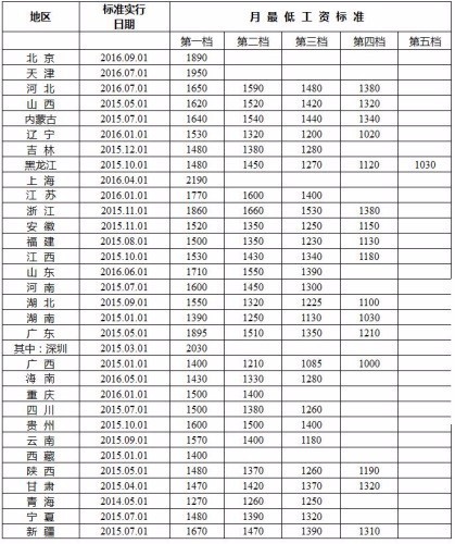 《最低工资标准》看哭打工仔 洁希亚加盟商笑开怀