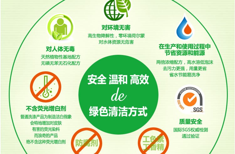 洁希亚国际洗衣：专业是一种美德